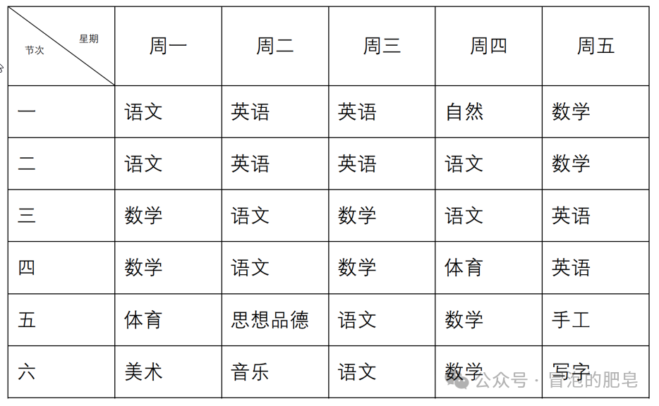 Dify工作流的使用(三)表格OCR 配图 2