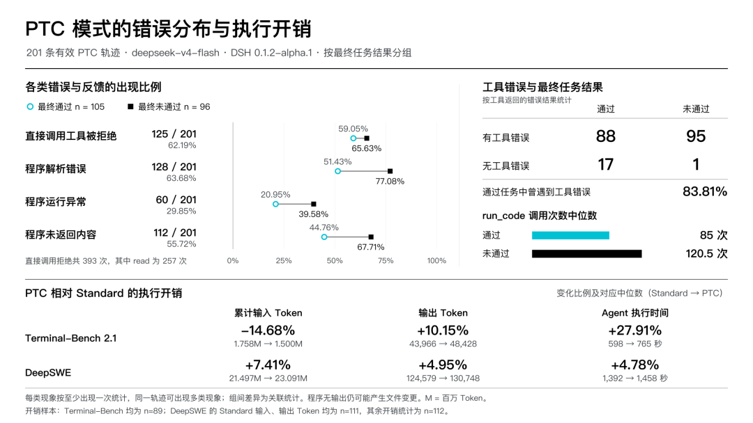 DeepSeek Harness 工程解读与自进化探索实践 配图 5