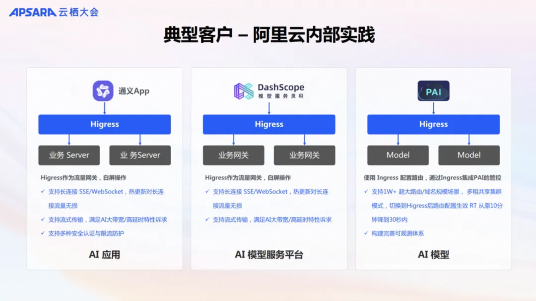 阿里巴巴 MCP 分布式落地实践：快速转换 HSF 到 MCP server