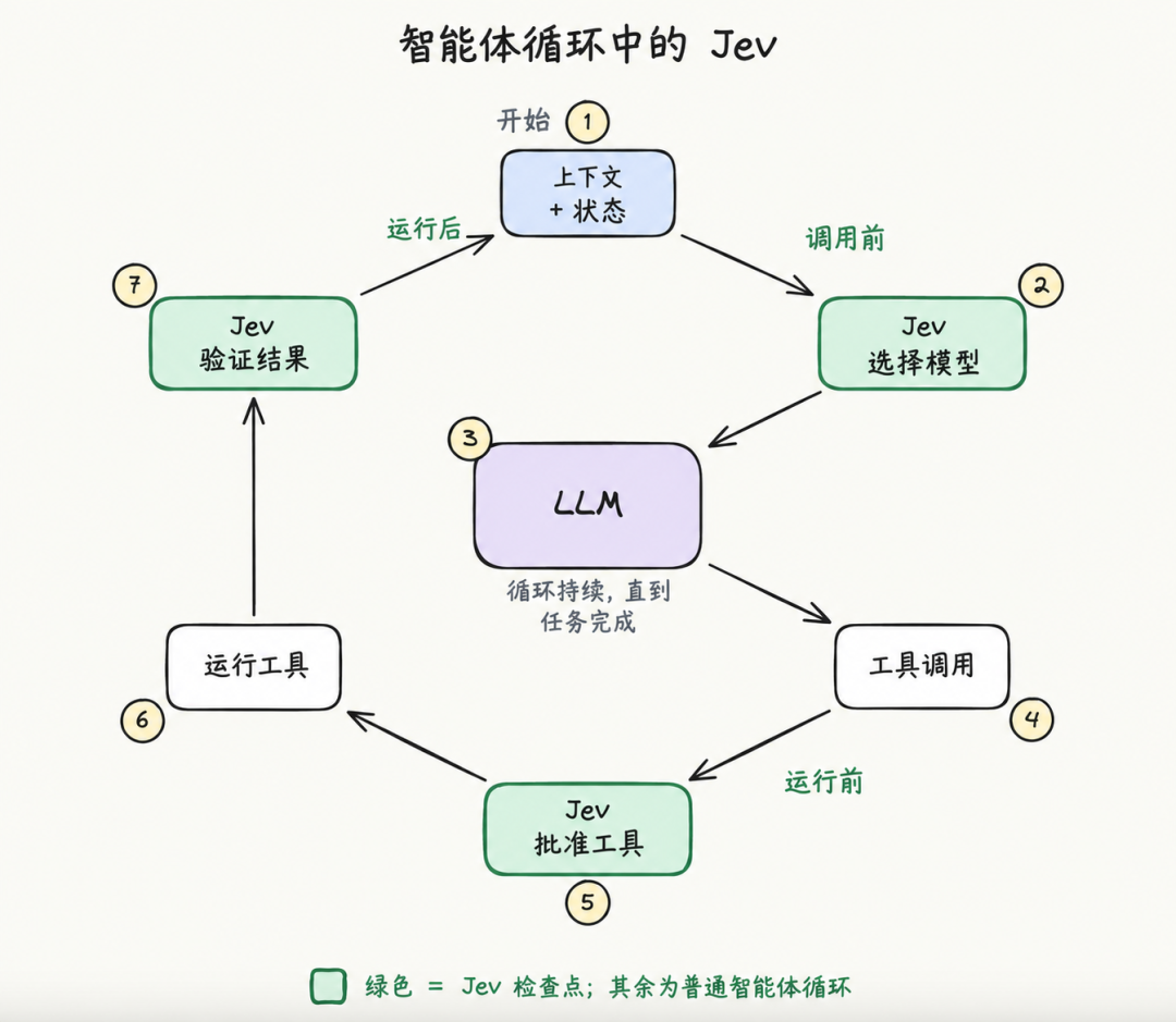 一个字都不会写的 Jev，凭什么成为 ChatGPT 之后最火的模型？ 配图 6