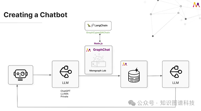 Microchip如何利用知识图谱驱动的RAG来优化 LLM Chatbot 配图 7