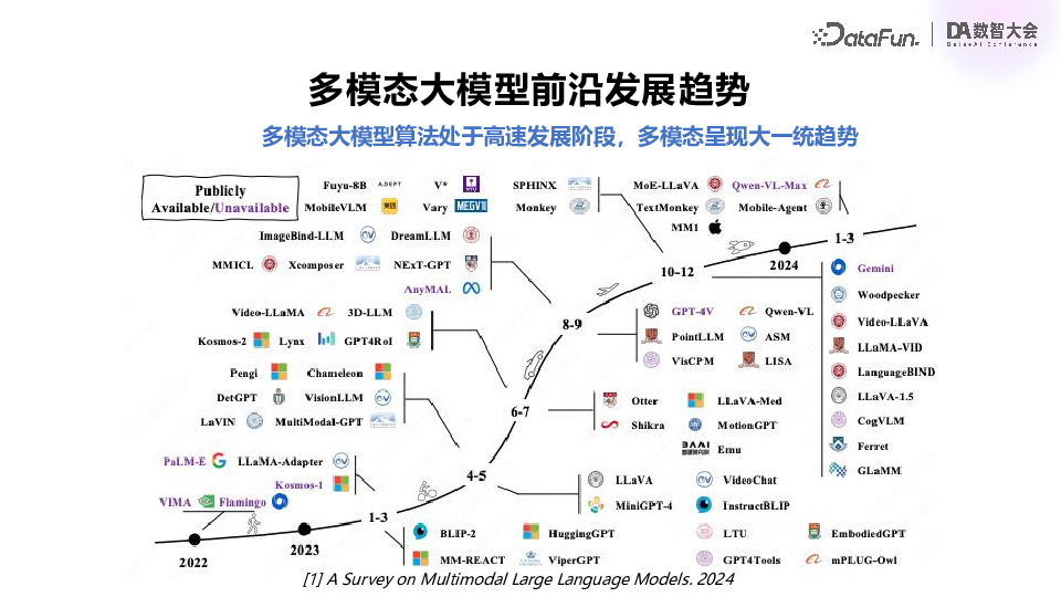 百度飞桨：多模态大模型技术进展与产业应用实践 配图 6