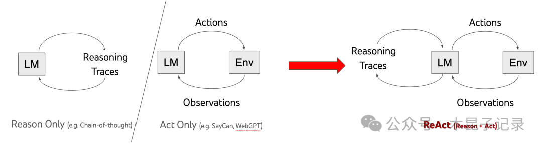 从workflow到ReAct提升AI Agent智能化水平 配图 5