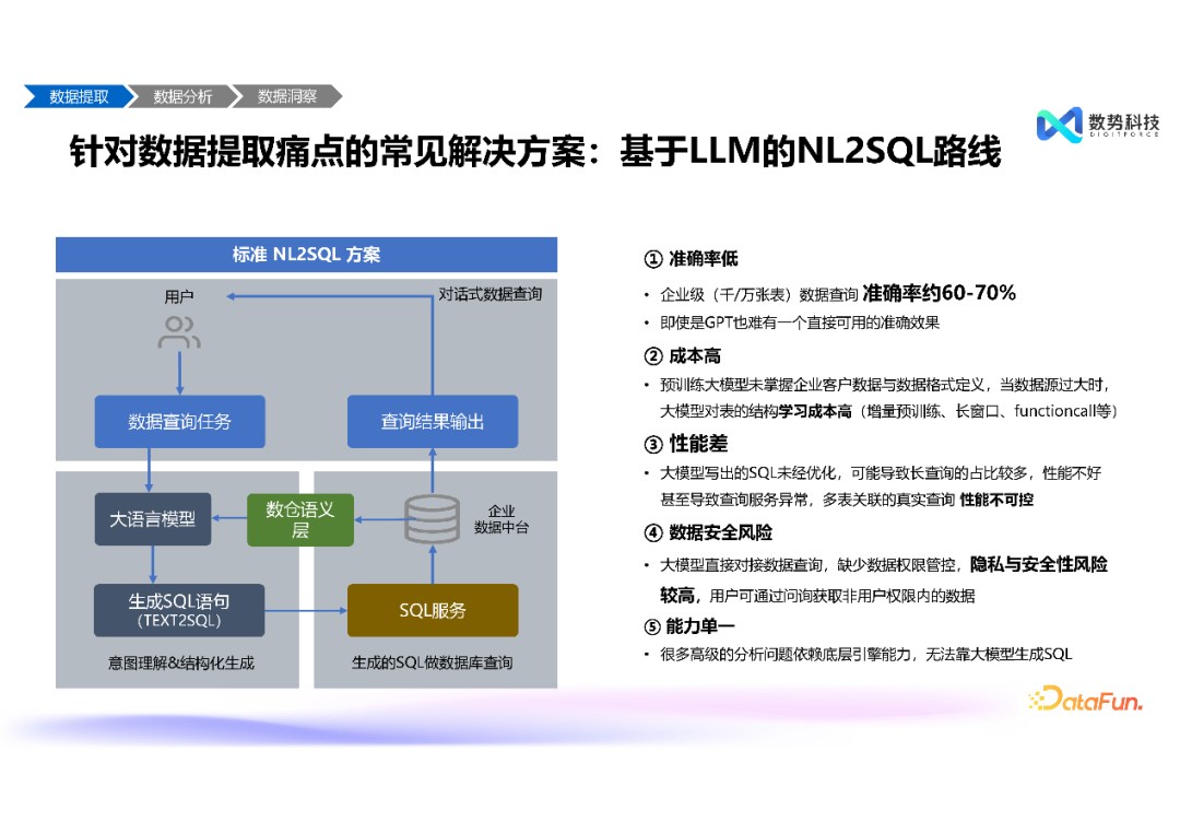 高效融合结构化与非结构化数据——大模型智能分析 Agent 推动经营分析与洞察的创新突破 配图 4