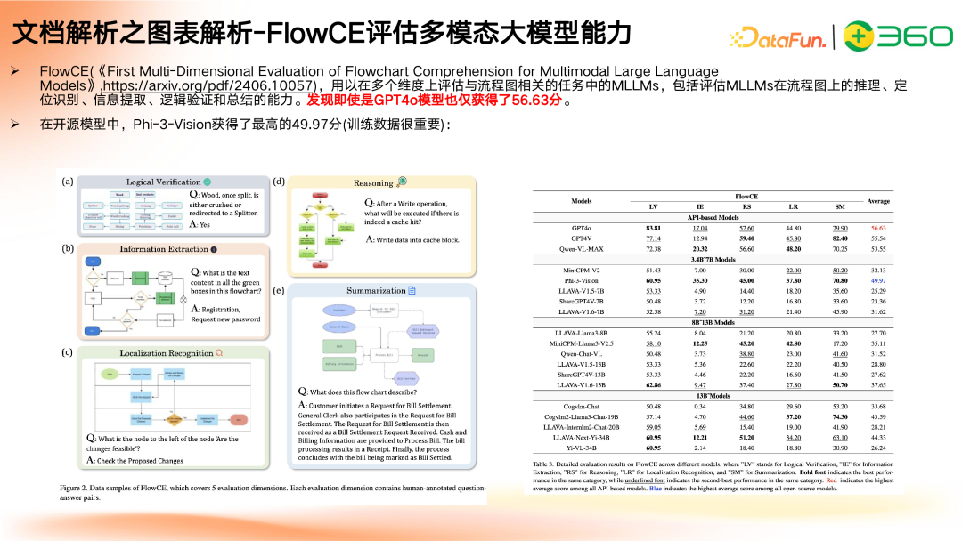 多模态 GraphRAG 初探：文档智能+知识图谱+大模型结合范式 配图 14