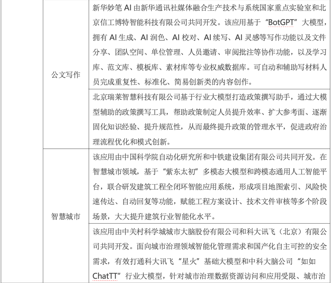 政务大模型：推动数字政府建设的新引擎 配图 6