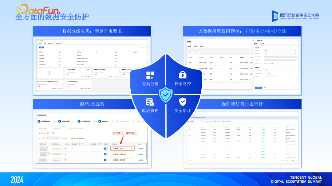 大模型与大数据双向赋能,“WeData+AI”智能化升级 配图 12