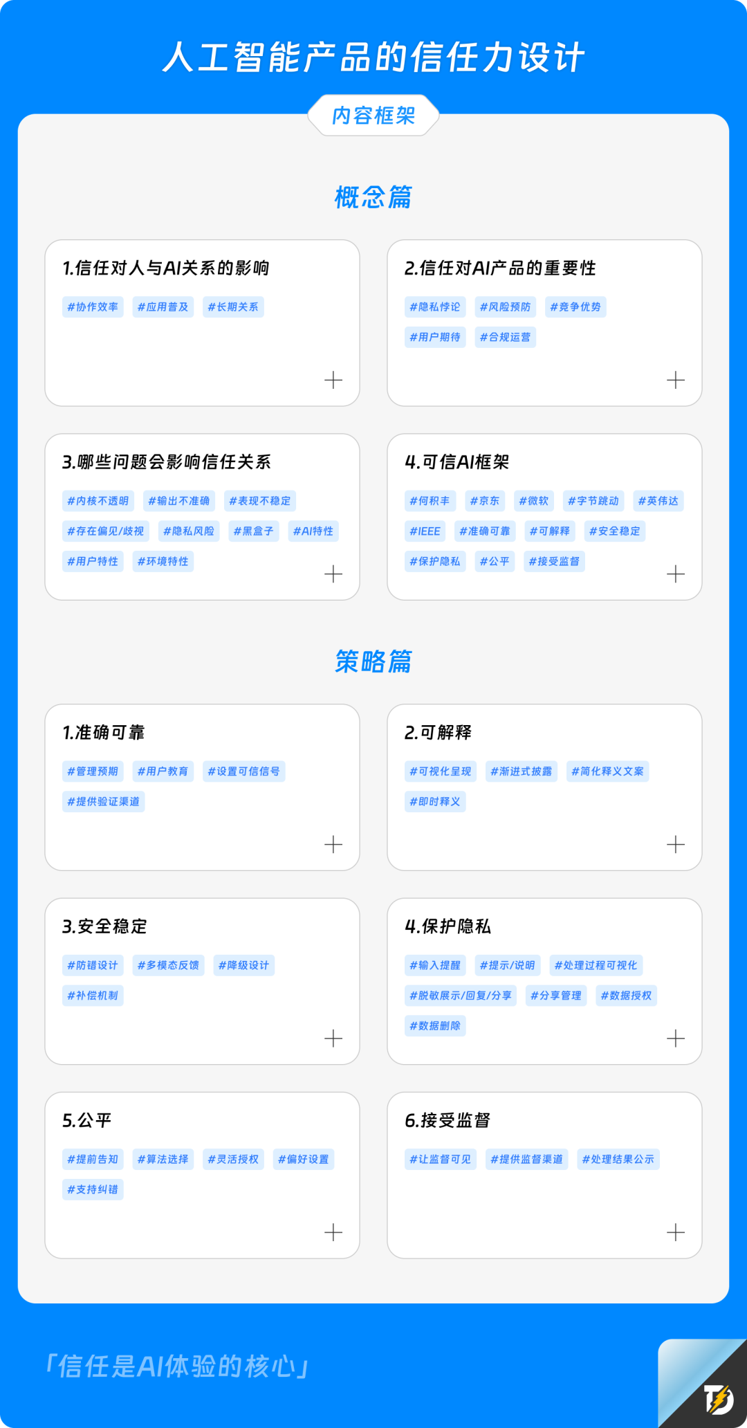 长文解析｜如何提升AI产品的信任力？ 配图 2