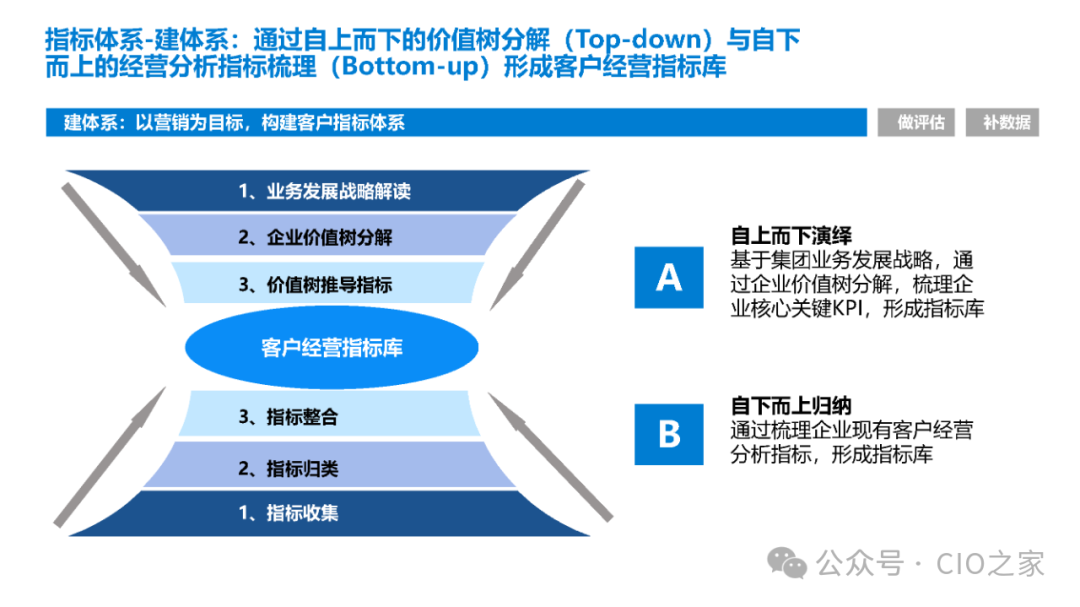数据指标在银行业的应用实践 配图 3
