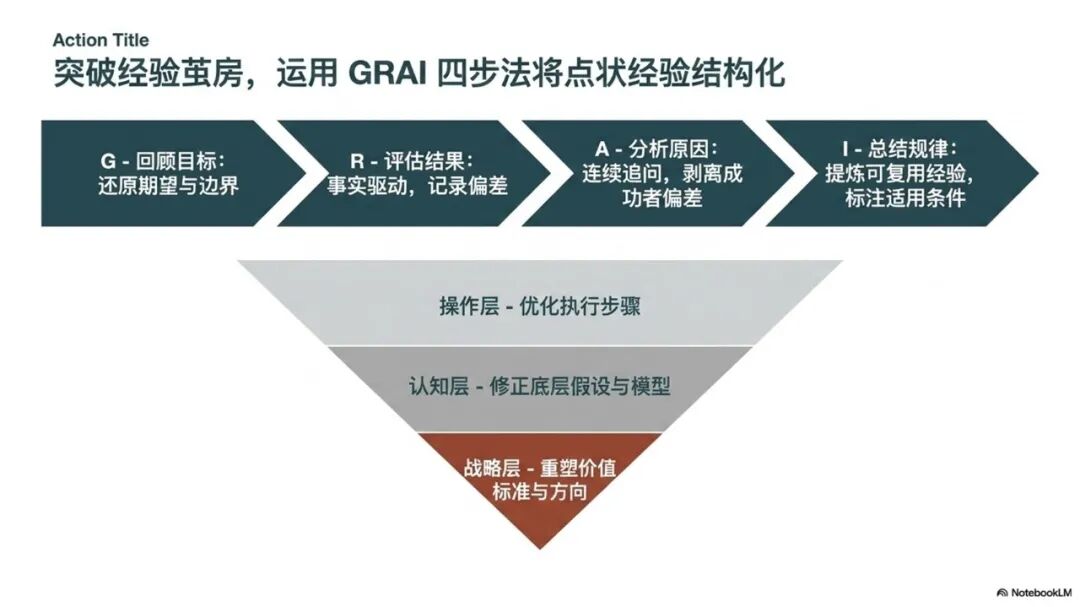 基于本体建模和LLM-Wiki的思路构建AI智能知识库-完成完整方案和长文写作 配图 13
