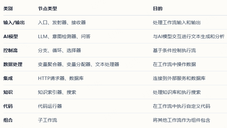 字节跳动扣子Coze 开源coze Studio （2） 配图 29