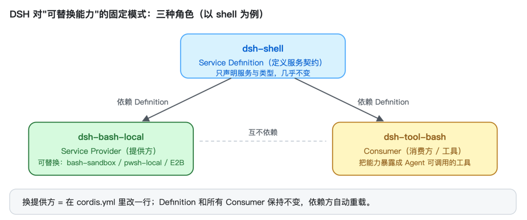 DeepSeek Harness背后的“心脏”:Cordis 到底是什么 配图 8