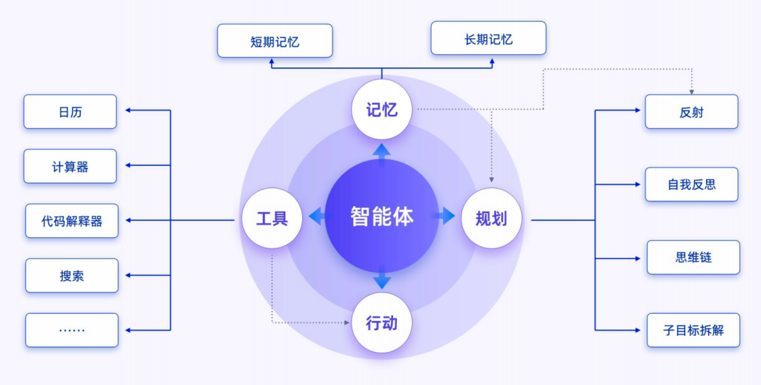 构建AI大模型应用技术栈有哪些？ 配图 12