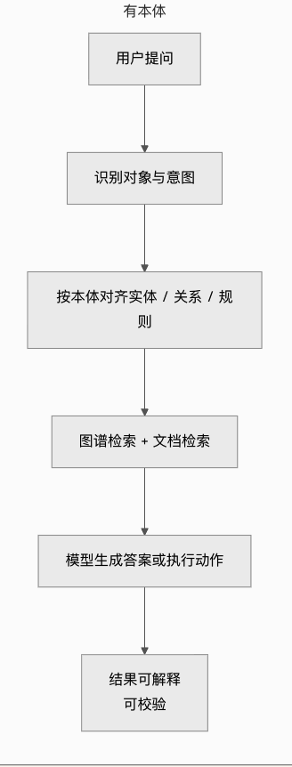 AI会说话了，为什么大厂还在补“本体论”这门课 配图 3