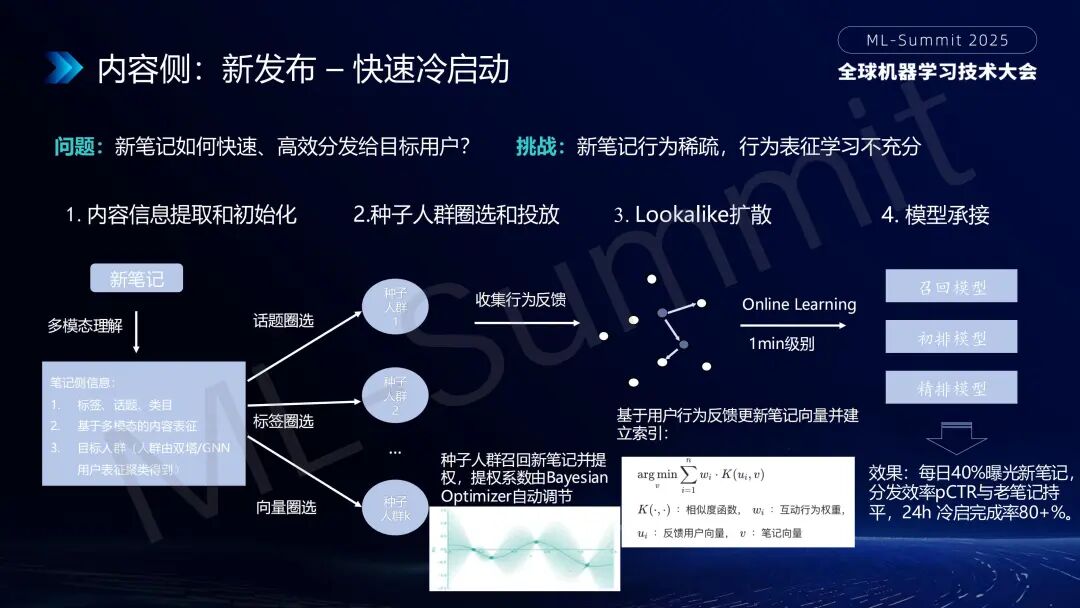 行业落地分享：大模型在小红书推荐的应用 配图 4