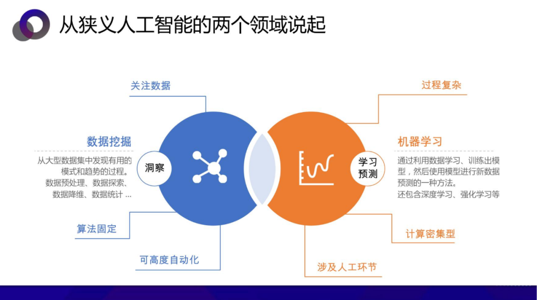 从数据中台到AI中台 企业需要哪个 配图 18