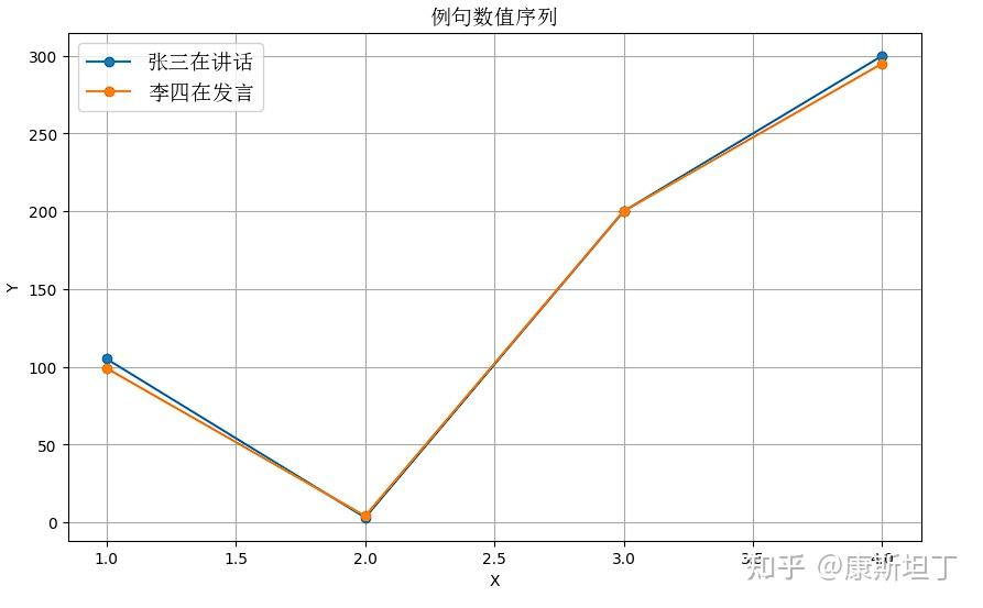 保姆级教程:Embedding本质是什么?