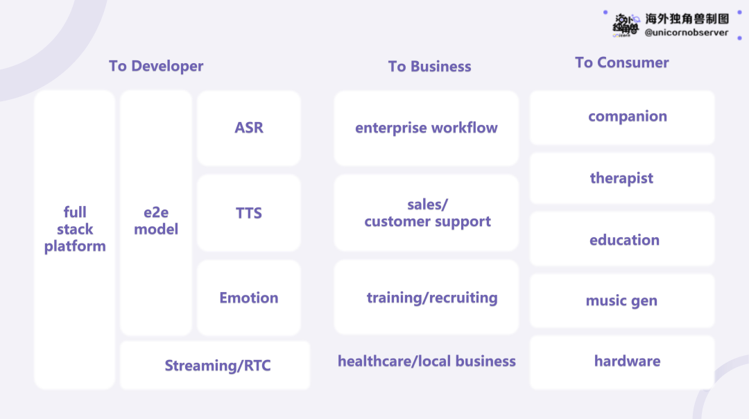 Voice Agent：AI 时代的交互界面，下一代 SaaS 入口 配图 2