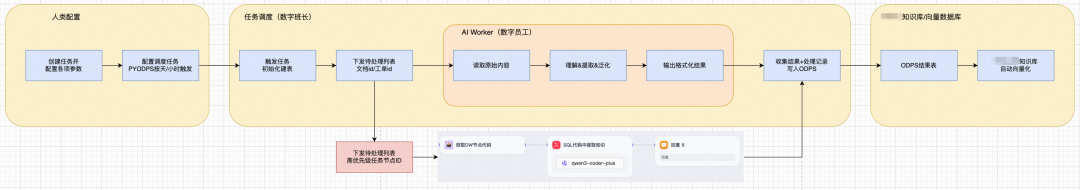 从工单、文档到结构化知识库：一套可复用的 Agent 知识采集方案 配图 15