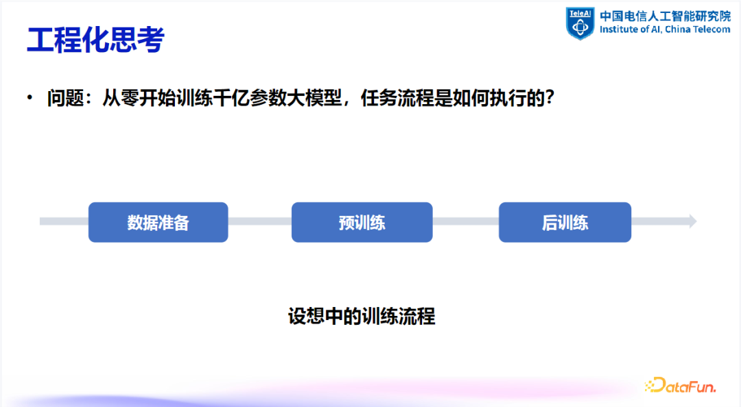 大模型数据建设探索与实践 配图 2