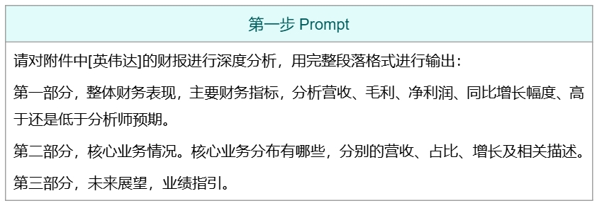 AI到底能不能直接写稿？我们用元宝试了试英伟达财报分析 配图 9