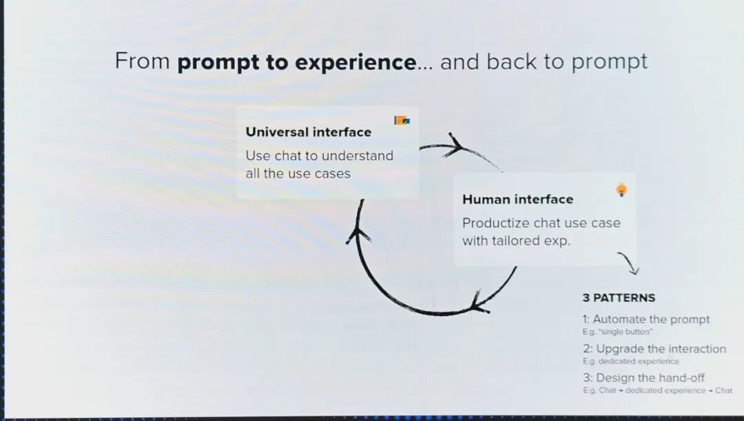 Anthropic和Atlassian同台，我看到了SaaS的未来 | SaaStr AI 2026实录 配图 10