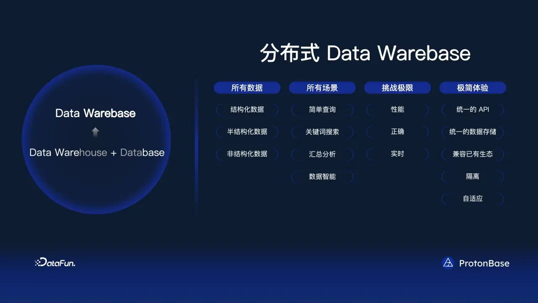 分布式 Data Warebase - 让数据涌现智能 配图 26
