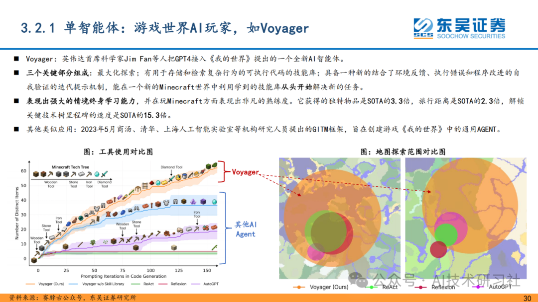 重磅解读！AI Agent 是大模型的终极落点？42页深度剖析来了！ 配图 28