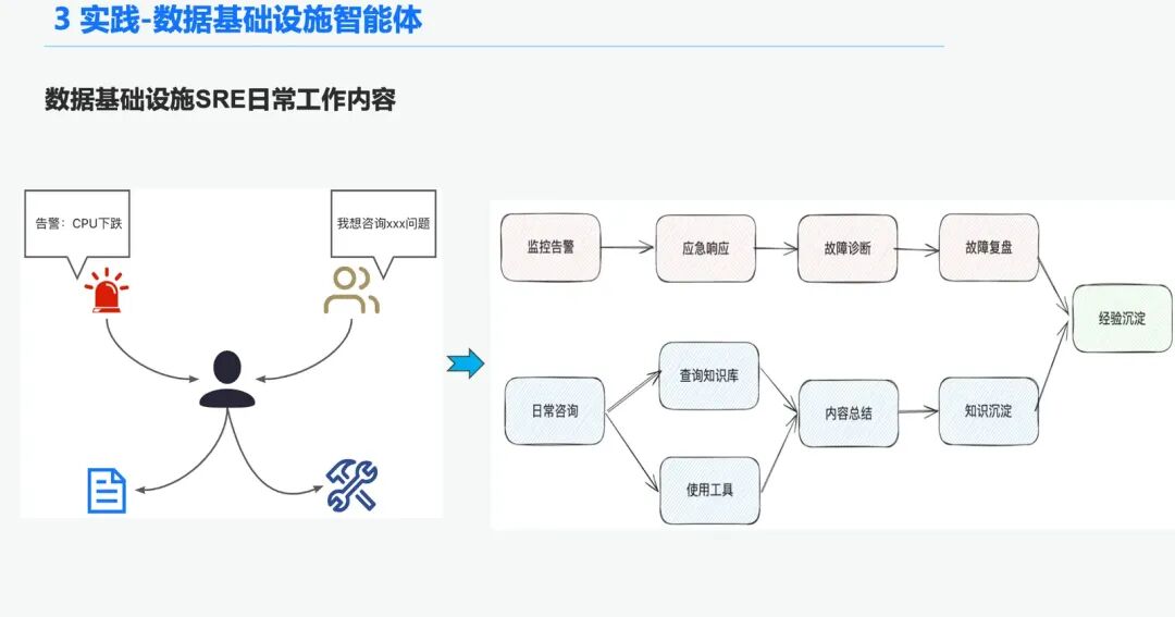 万字长文讲透 RAG在实际落地场景中的优化 配图 20