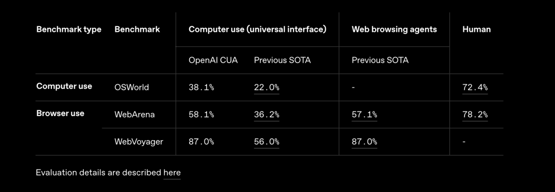OpenAI 重磅发布：全新 AI Agent构建工具，让 AI 应用开发更简单、更强大 配图 6
