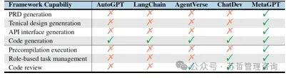 第一家人工智能软件公司-迈向自然语言编程 -METAGPT：多智能体协作框架的Meta编程 配图 24
