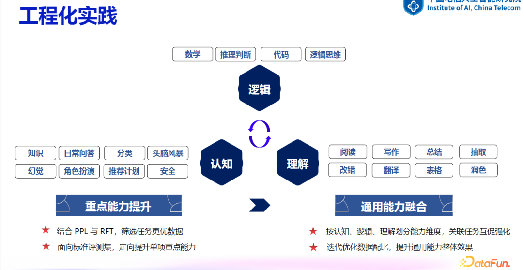 大模型数据建设探索与实践 配图 29