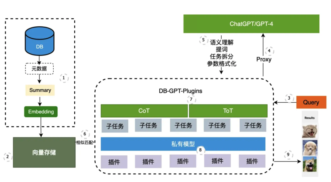 构建AI大模型应用技术栈有哪些？ 配图 3
