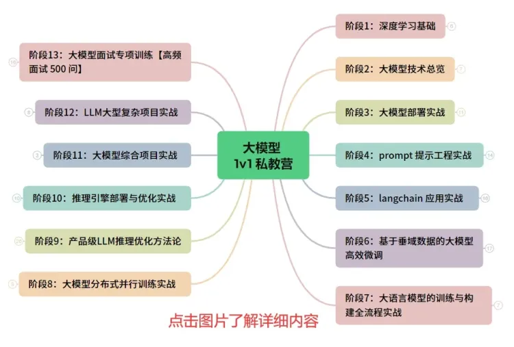 字节三面被问RAG原理，5分钟就出来了… 配图 10