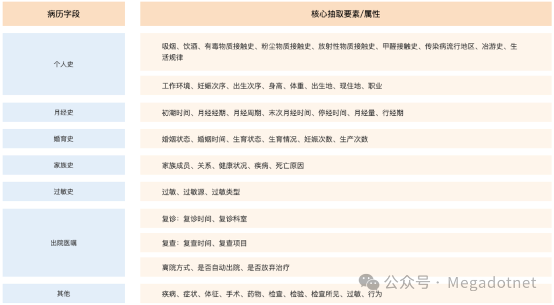 AI大模型在医院门诊应用 配图 8
