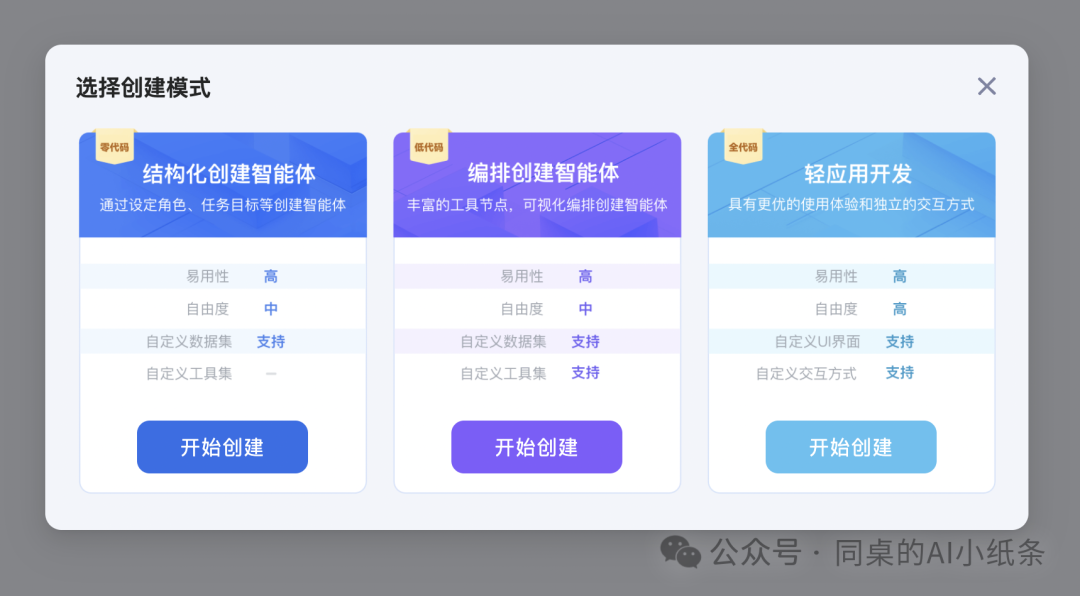 OpenAI都做不下去的GPTs，为何国内如此火热？盘点国内一站式Agent搭建平台，一文说清差别！大家都在用Agent做什么？ 配图 69