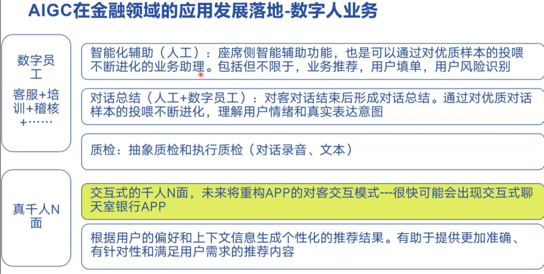 AI+大模型在金融行业的应用场景 配图 15