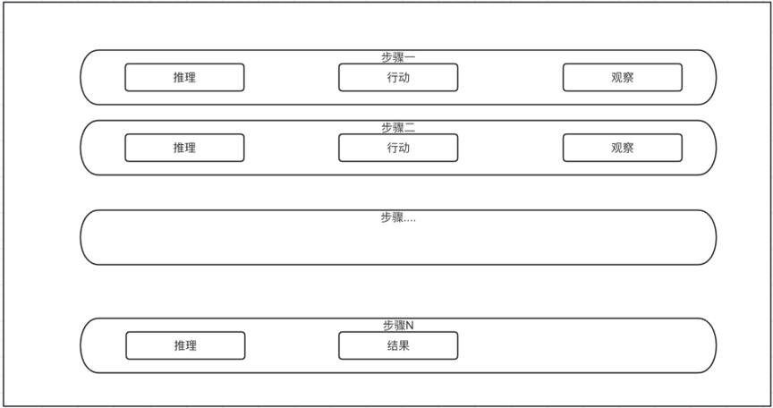 原理与实战：利用Agent技术提升AI应用效能 配图 3