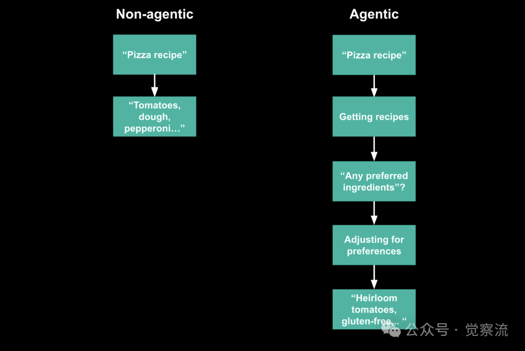 Windsurf 发布：“ What is an Agent？” （1.5万字长文） 配图 4