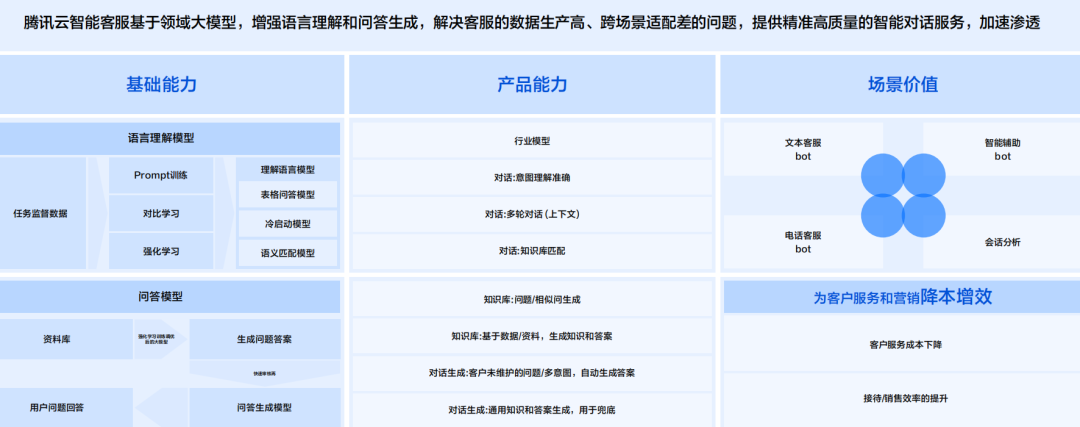 人居领域生成式AI代表性产品深度分析 2024 配图 27