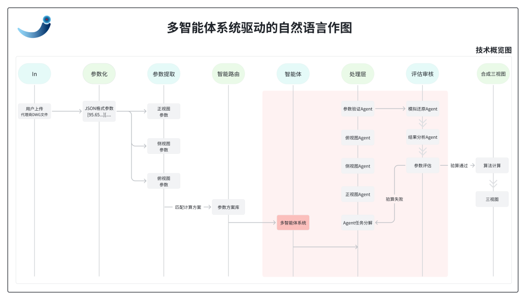 一不小心，AI CAD！跨界打劫！ 配图 4