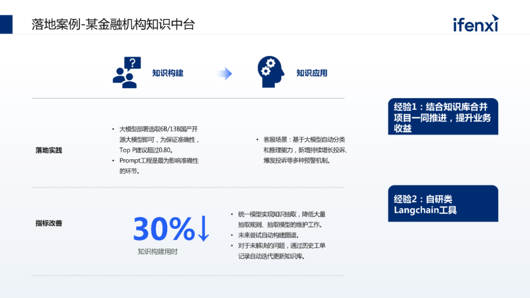 大模型落地场景众多，为什么建议企业优先落地知识库？ 配图 5