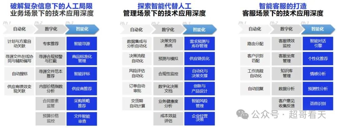 人工智能：大模型从技术到业务应用 配图 2