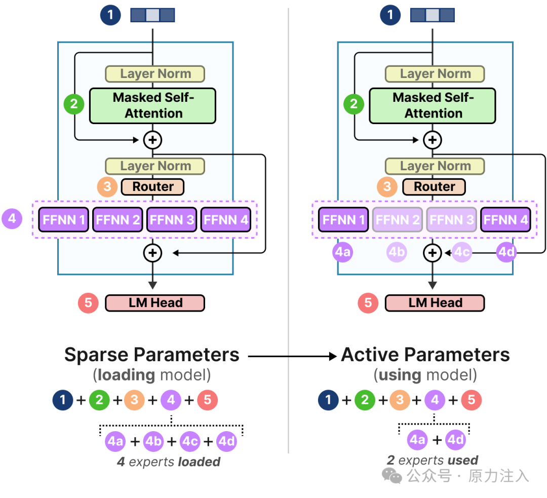 混合专家系统（MoE）图解指南 配图 54