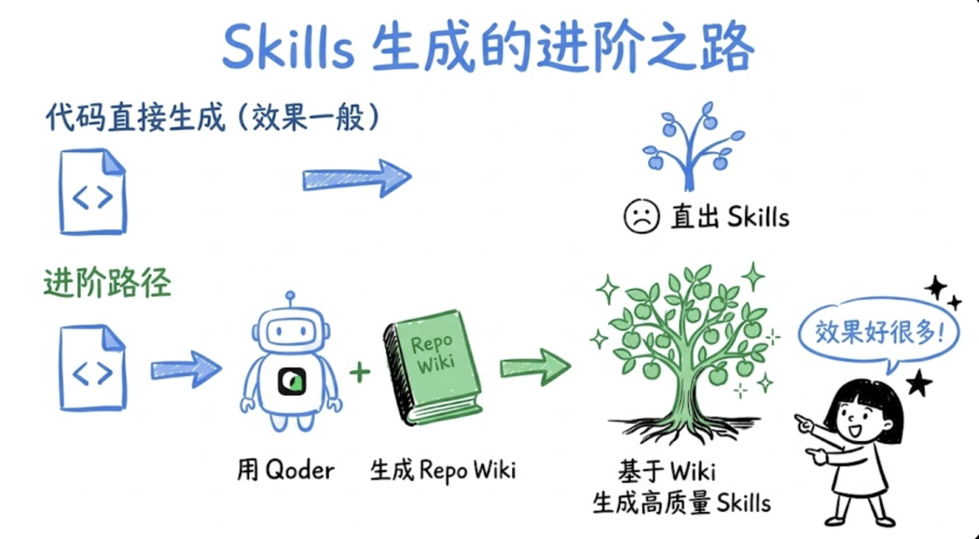 Claude Code 源码一夜流出：会看热闹的人很多，会读源码的人很少 配图 11