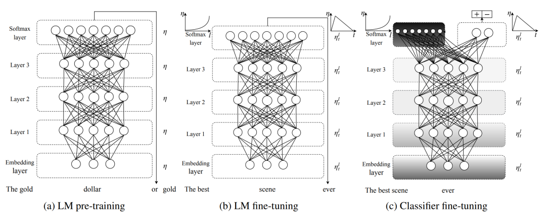 LLM基础模型系列：Fine-Tuning总览 配图 6