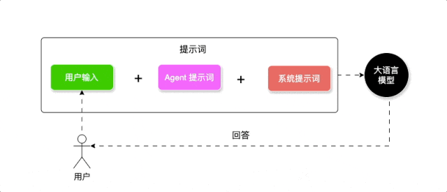 通过提示词越狱解锁学习提示词的新姿势 配图 6