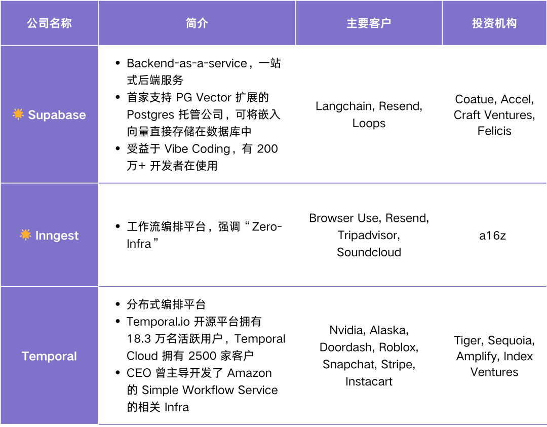Agent Infra 图谱：哪些组件值得为 Agent 重做一遍？ 配图 19