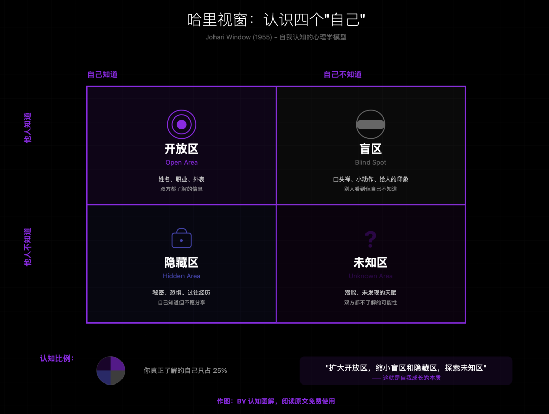 跟AI沟通的正确姿势，就三个字：说人话（一） 配图 3