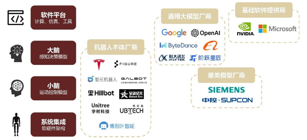 中金 | 具身智能：AI下一站 配图 21